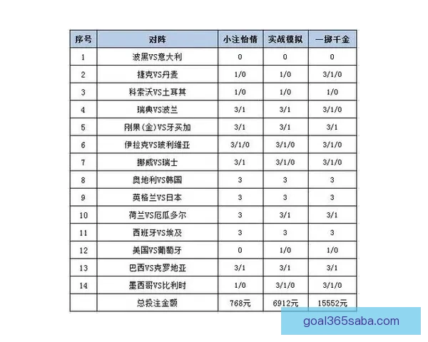 世界杯体育竞猜官网权威平台指南与赛事投注技巧全解析最新趋势解