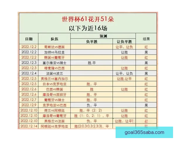 聚焦2026世界杯夺冠热门球队实力格局与黑马潜力全面前瞻解析