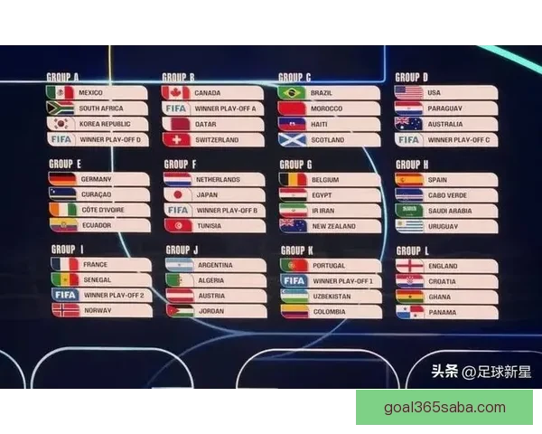 聚焦2026世界杯各队综合实力排名与夺冠前景深度解析标题