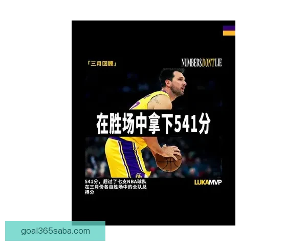 东契奇疯狂三月数据惊人能否压倒文班亚历山大荣膺月最佳